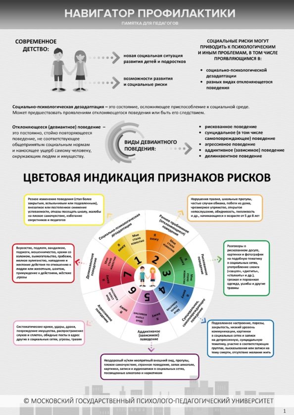 Нужно ли обсуждать с ребенком тему алкоголя и наркотиков