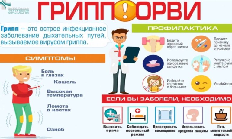 Подробнее о статье ‼️О мерах  профилактики ОРВИ и гриппа