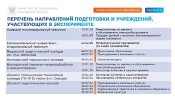 Поступить по упрощенной схеме