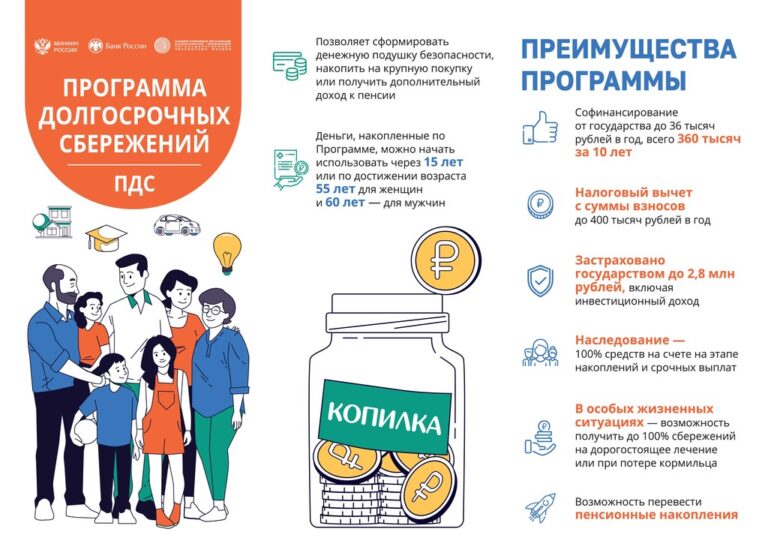 Подробнее о статье Программа долгосрочных сбережений