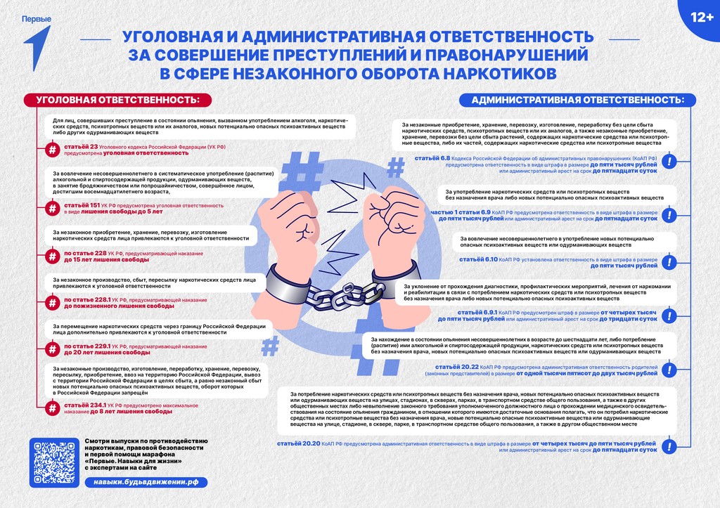 Вы сейчас просматриваете Употребляет ли ребенок наркотики?